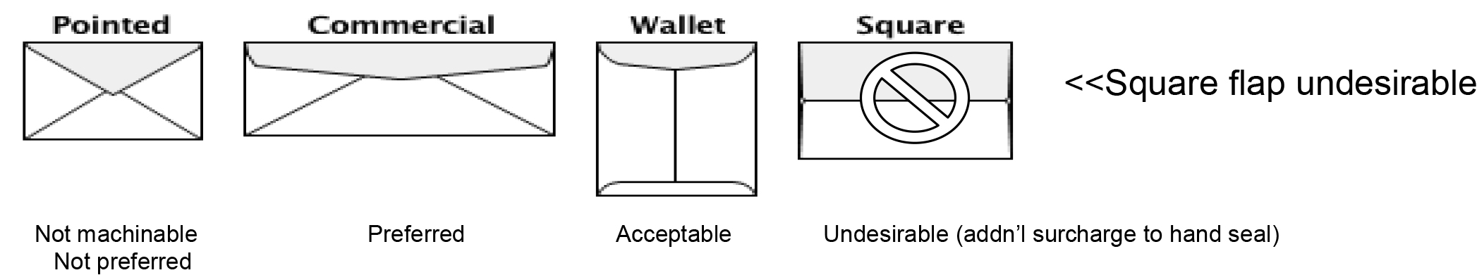 types of envelopes